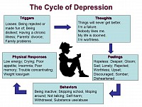 Depression