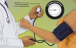 Clinical procedures