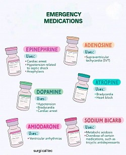 Emergency drugs