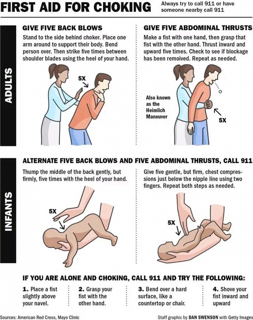 First Aid for choking