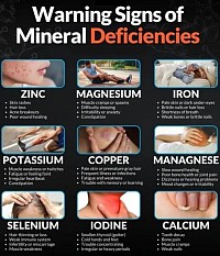 Warning signs of mineral deficiencies